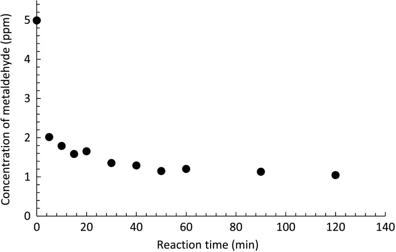 Fig. 12