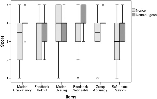 Figure 15