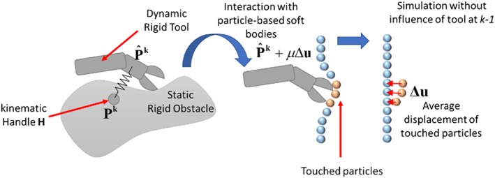 Figure 7