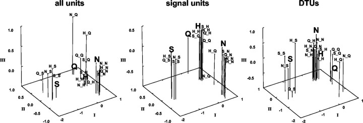 Figure 10.