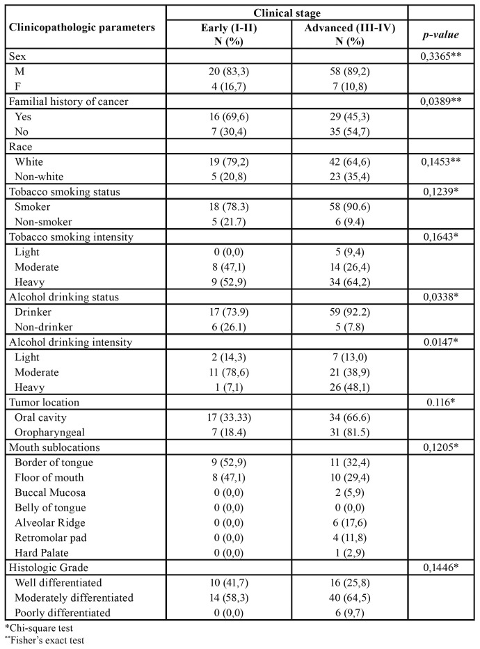 graphic file with name medoral-25-e416-t003.jpg