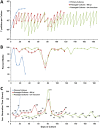 FIG 1