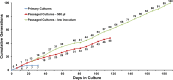 FIG 2