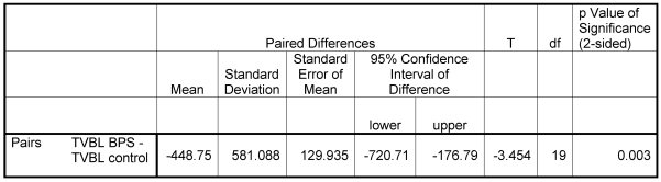 Table 1