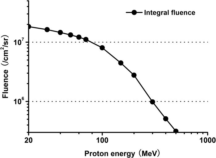 Fig. 8.