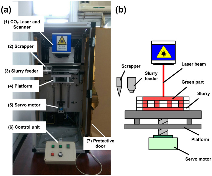 Figure 10