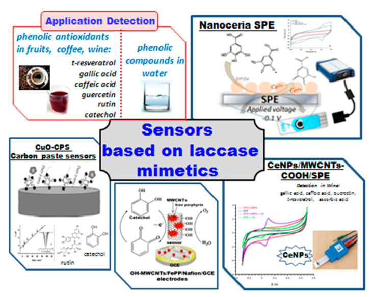 Figure 12