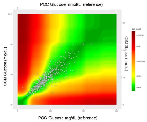 Figure 4.