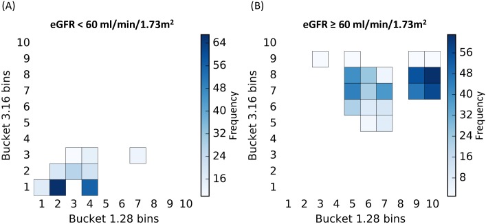 Fig 5