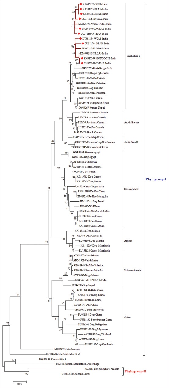 Figure-3