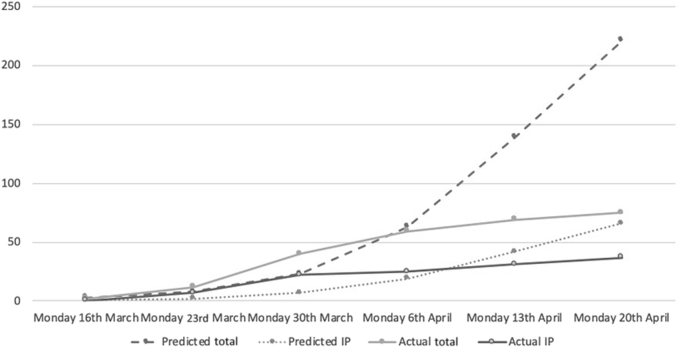 Figure 1