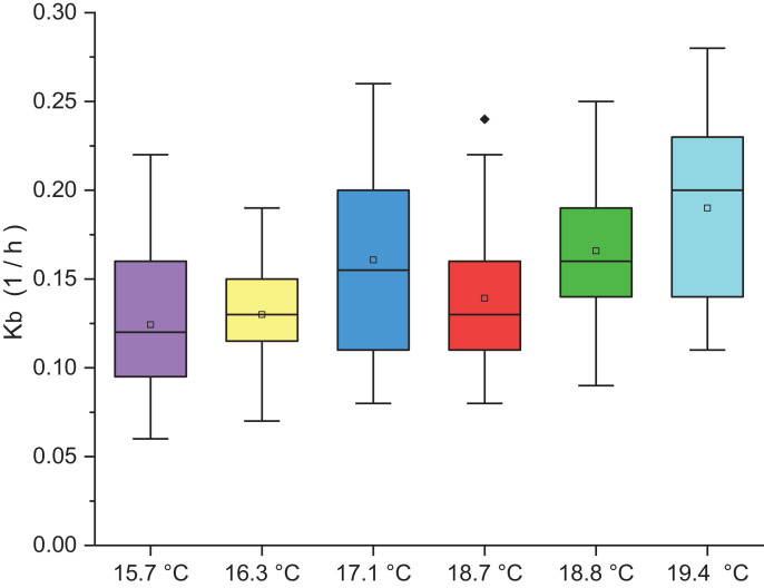 Fig 5