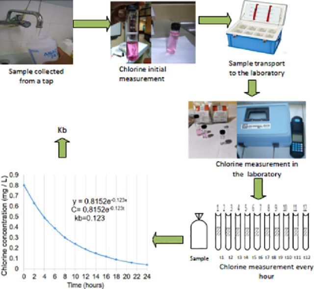 Image, graphical abstract