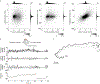 Extended Data Figure 1: