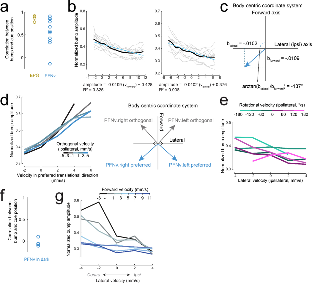 Extended Data Figure 3: