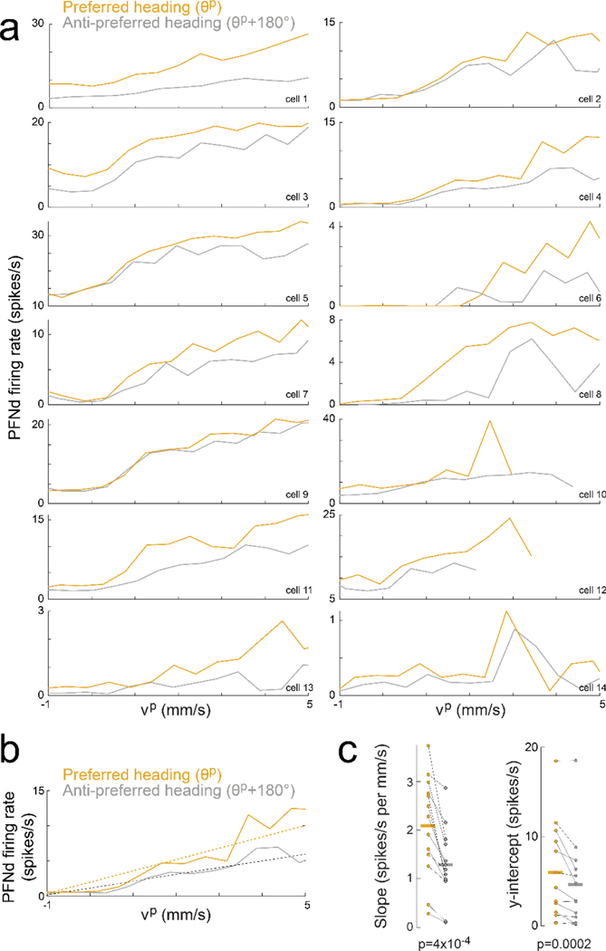 Extended Data Figure 4: