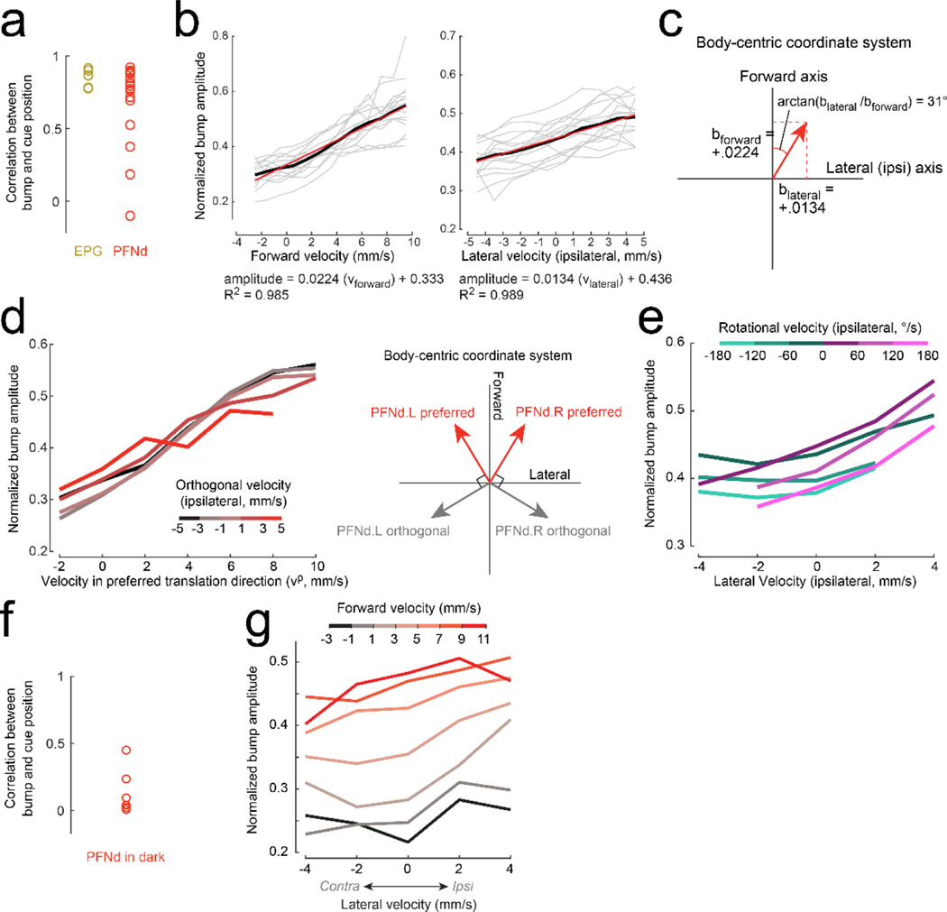 Extended Data Figure 2: