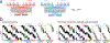 Extended Data Figure 8: