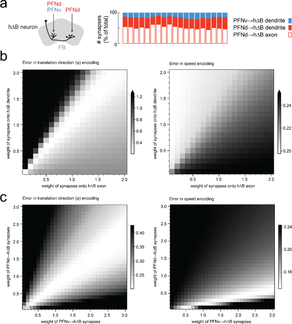 Extended Data Figure 9: