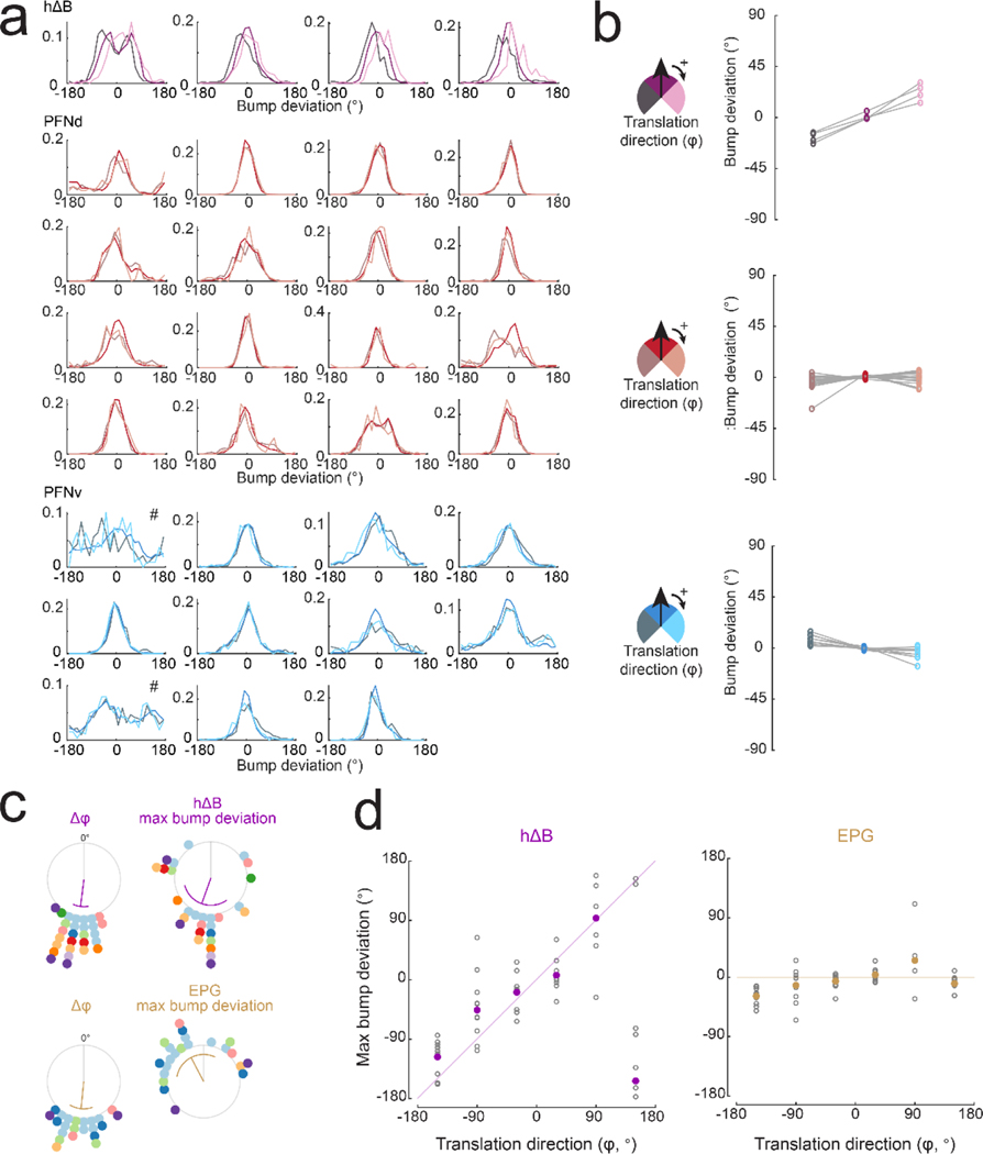 Extended Data Figure 10: