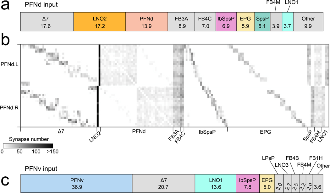 Extended Data Figure 5: