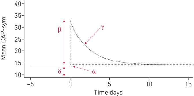 FIGURE 1