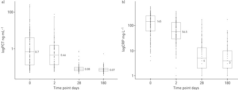 FIGURE 2