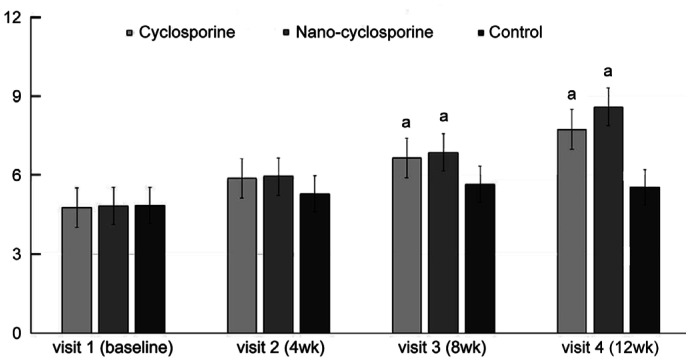 Figure 7