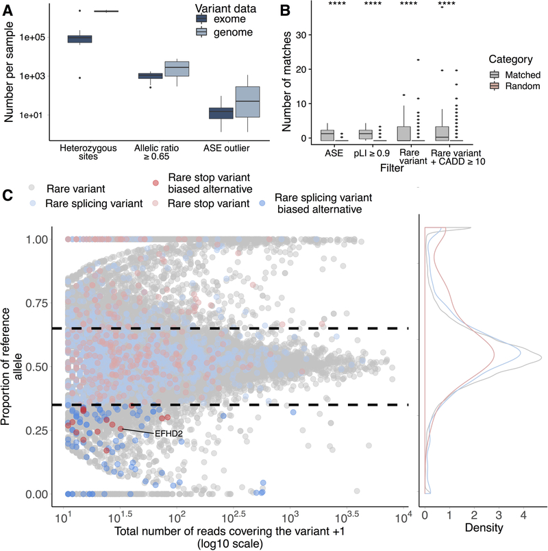 Extended Data Fig. 7