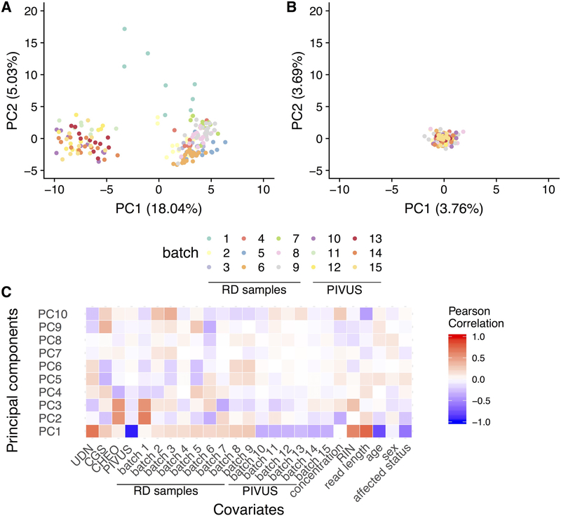 Extended Data Fig. 6