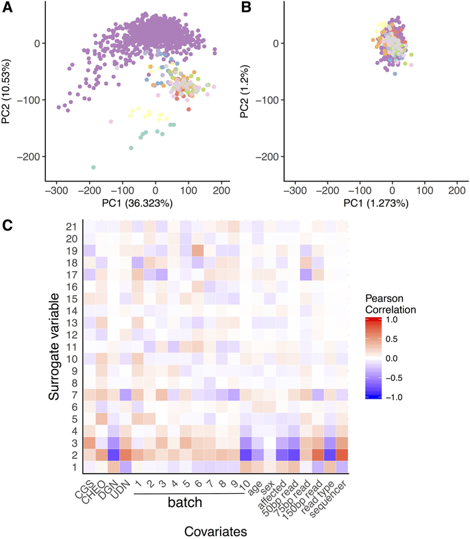 Extended Data Fig. 2