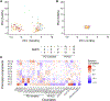 Extended Data Fig. 6
