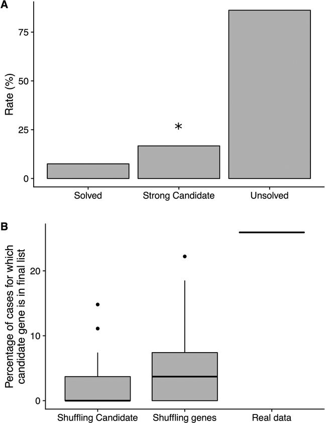 Extended Data Fig. 8