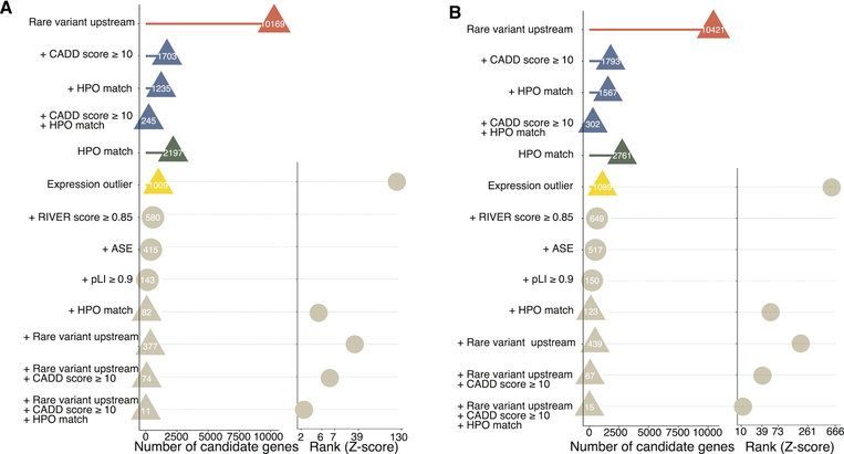 Extended Data Fig. 9