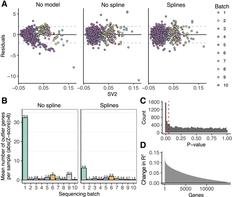 Extended Data Fig. 3