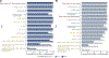 Extended Data Fig. 5