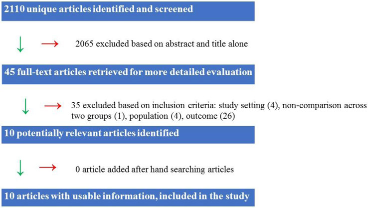 Figure 1: