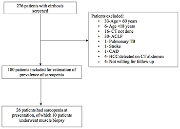 Supplementary Figure 1