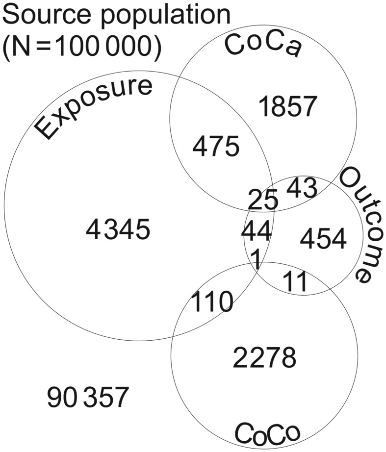 Figure 1.