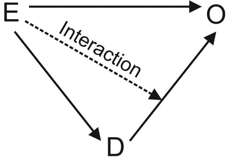 Figure 2.