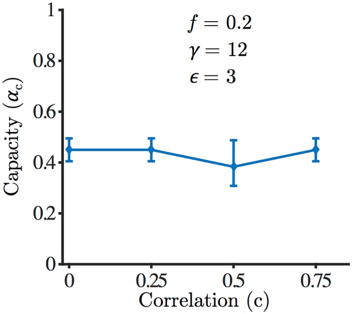 Fig 7