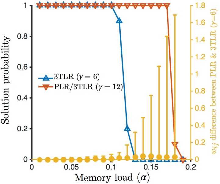 Fig 10