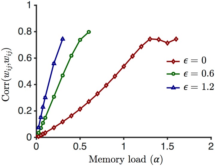 Fig 9