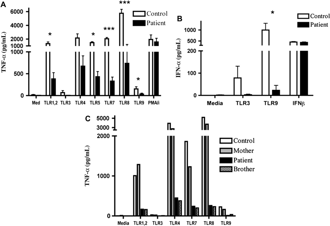 FIG 1