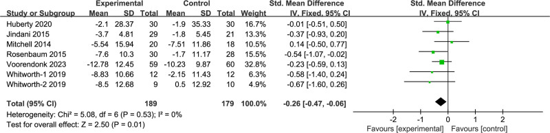 Figure 5.