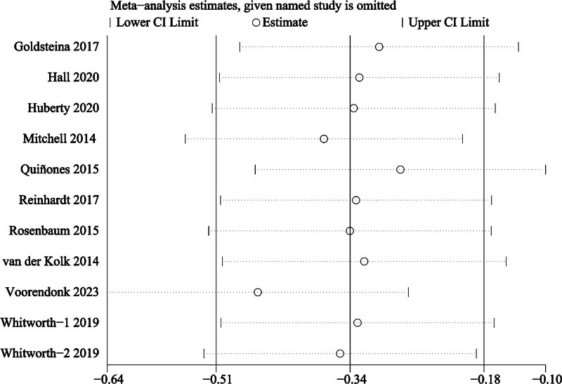 Figure 7.