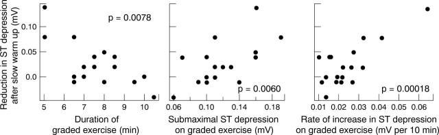 Figure 2  