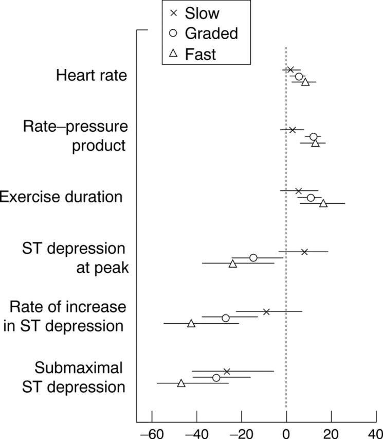 Figure 1  