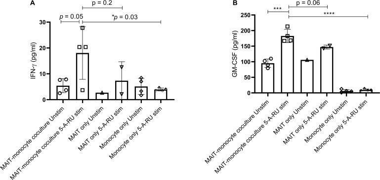 Figure 5—figure supplement 1.