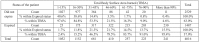 Table II